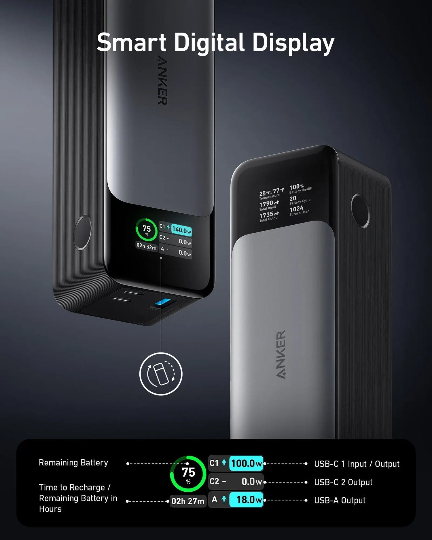 Anker 737 Power Bank (PowerCore 24K) Anker