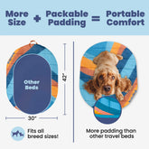 Travel Dog Bed - Foldable & Packable for Travel, Road Trip, Camping Rubyloo